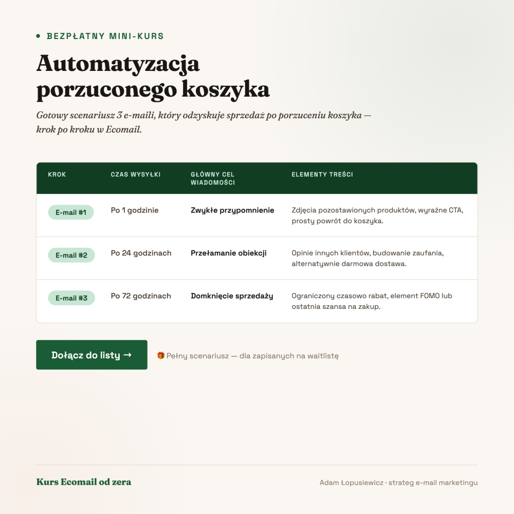 Przykładowy scenariusz trzech e-maili ratujących porzucony koszyk: przypomnienie po 1h, przełamanie obiekcji po 24h, domknięcie sprzedaży po 72h